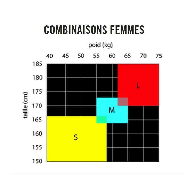 Combinaison Triathlon MAKO Genesis 2.0 Femme – Image 5