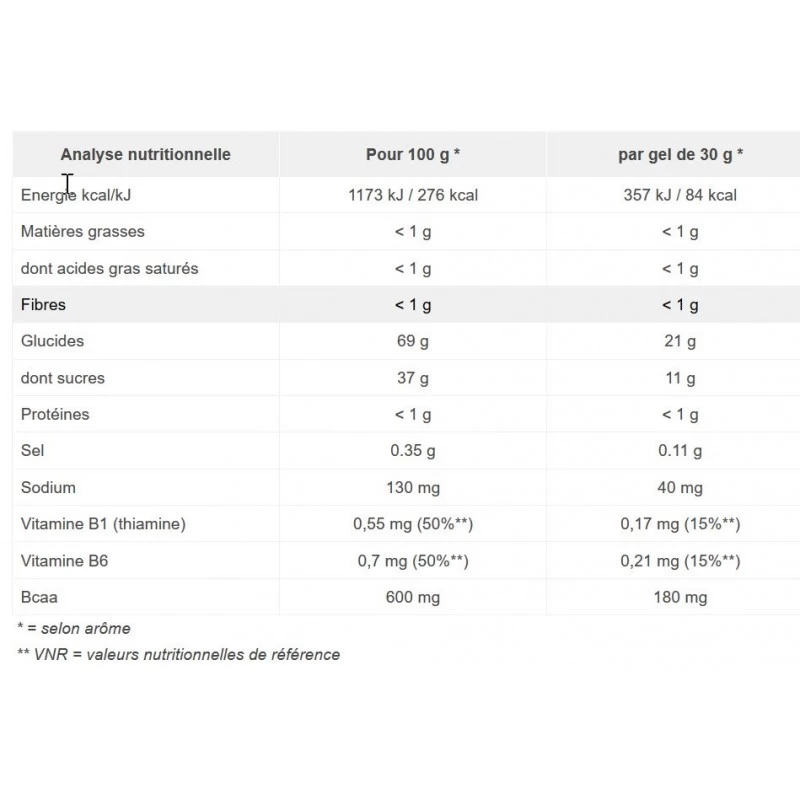 OVERSTIM'S Gel Energix Citron – Image 3