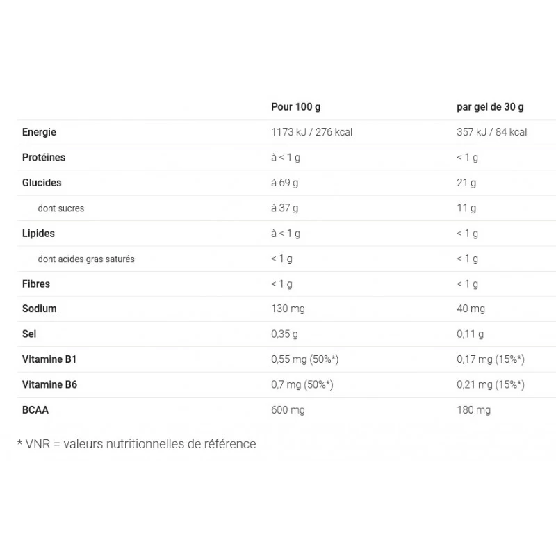 OVERSTIM'S Gel Energix Citron – Image 10